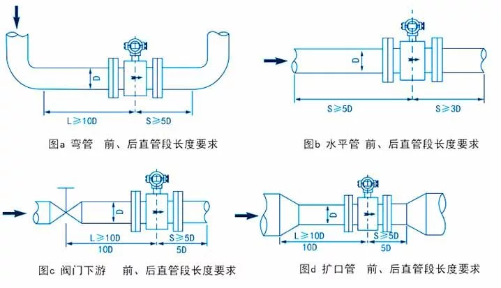 電磁流量計(jì)通用安裝規(guī)范的六點(diǎn)具體要求包括哪(圖1)