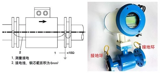 電磁流量計(jì)通用安裝規(guī)范的六點(diǎn)具體要求包括哪(圖2)