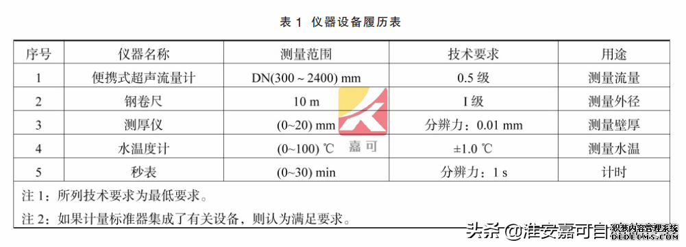 電磁流量計(jì)的在線(xiàn)校準(zhǔn)方法及流程