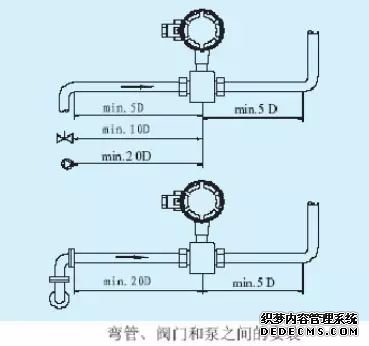 電磁流量計安裝與維護一篇搞定！