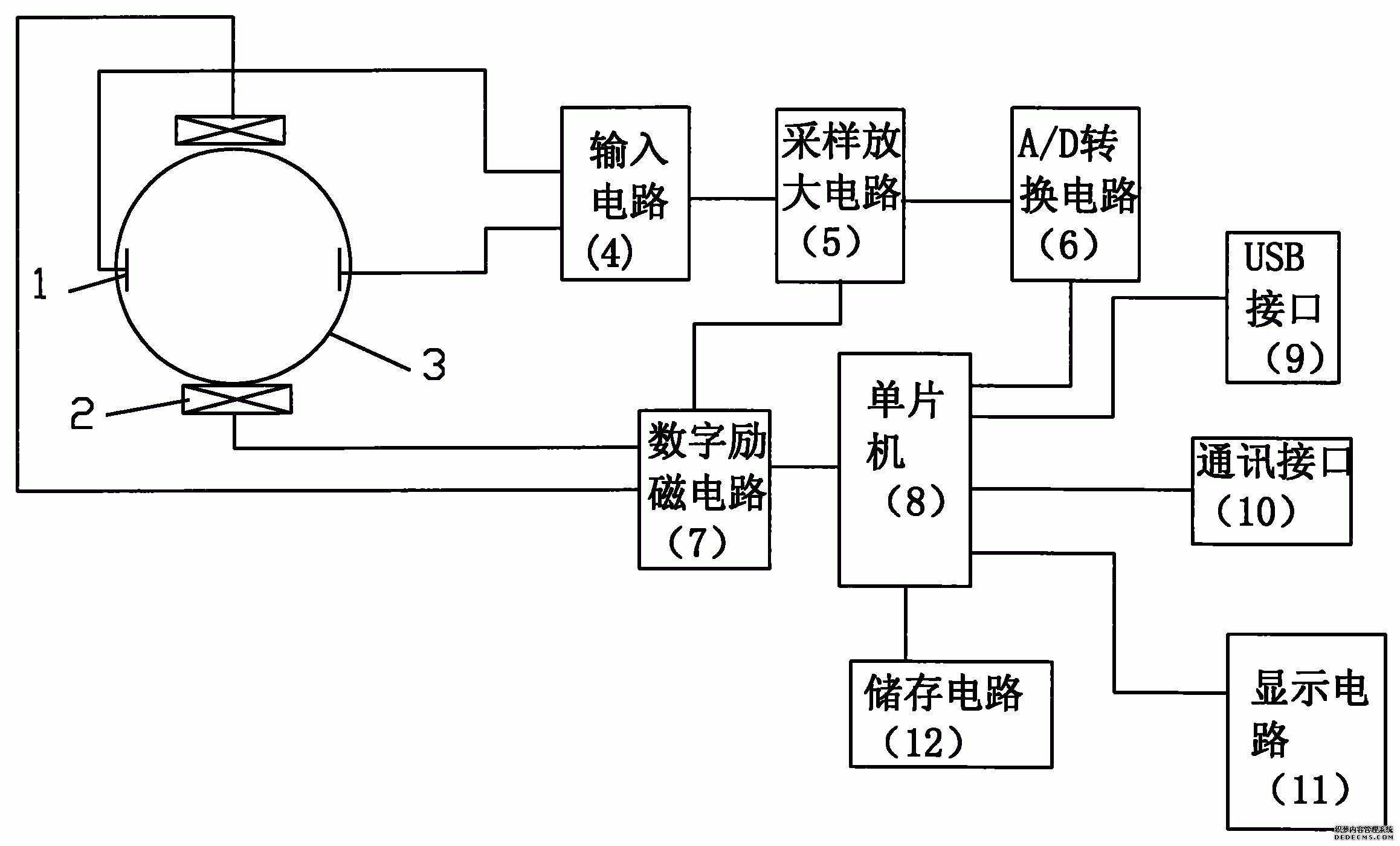 老鳥(niǎo)也吃虧！電磁流量計(jì)究竟該怎么選？你要明白的概念和選擇技巧