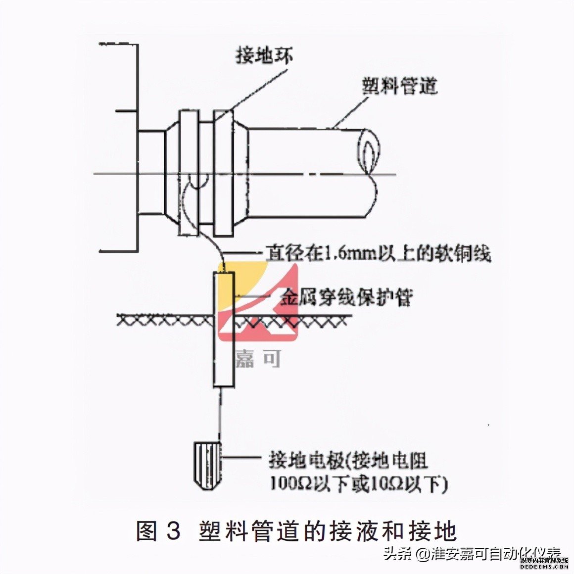 電磁流量計(jì)的前期安裝、維護(hù)和接地