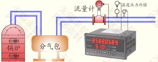 帶溫壓補償渦街安裝示意圖