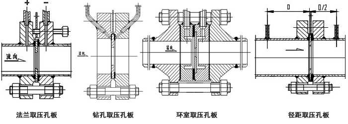 一體化孔板流量計(jì)(圖1)