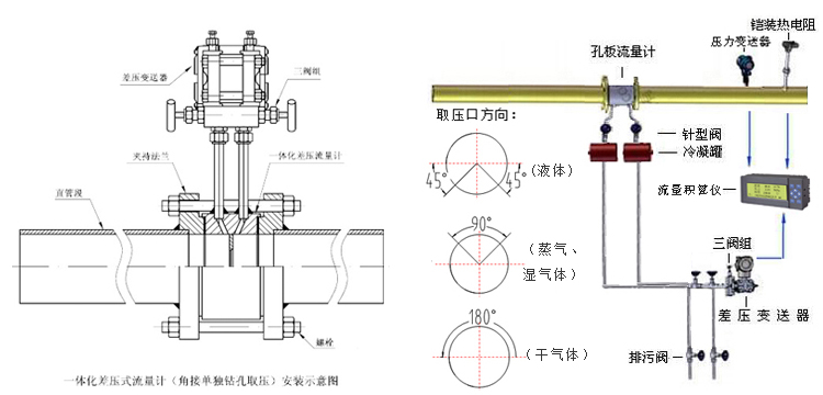 一體化孔板流量計(jì)(圖2)