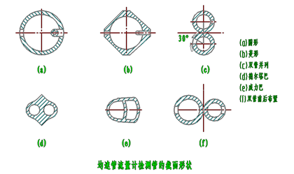 均速管流量計(圖1)