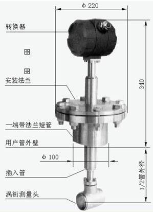 插入式渦街流量計(圖4)