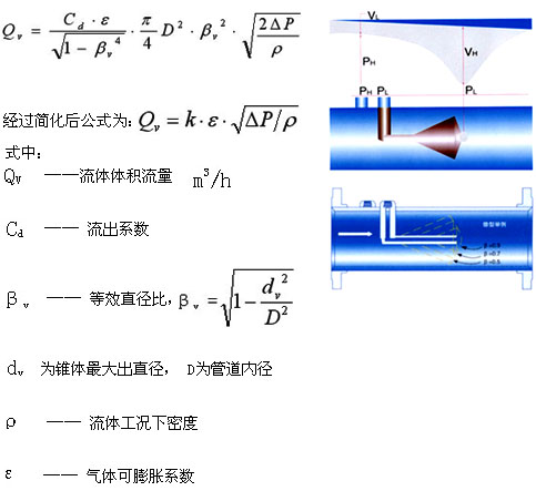 V錐流量計(jì)(圖3)