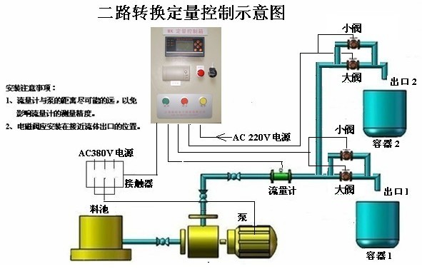 流量計(jì)定量控制儀(圖2)