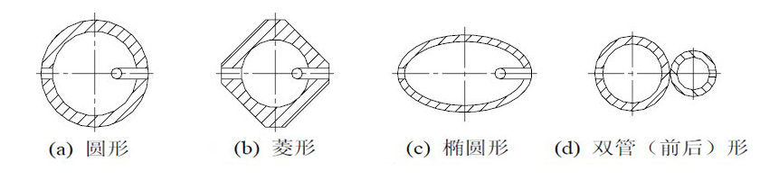 德爾塔巴流量計(jì)(圖1)