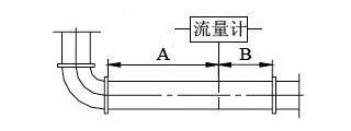 德爾塔巴流量計(jì)(圖10)