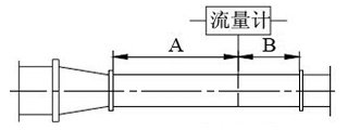 德爾塔巴流量計(jì)(圖12)