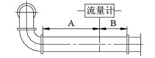 德爾塔巴流量計(jì)(圖14)