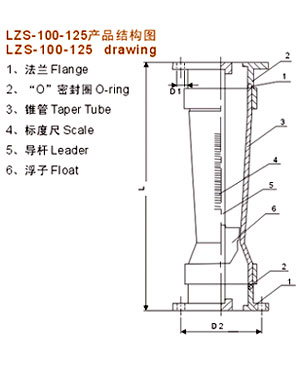 塑料管轉(zhuǎn)子流量計(jì)(圖2)