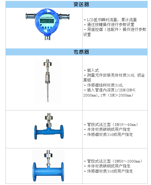 熱式氣體質(zhì)量流量計(圖4)