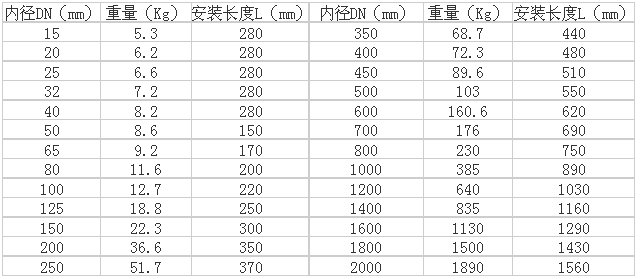 熱式氣體質(zhì)量流量計(圖7)