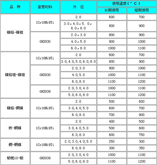 鎧裝熱電偶(圖3)