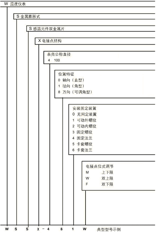 電接點雙金屬溫度計(圖1)