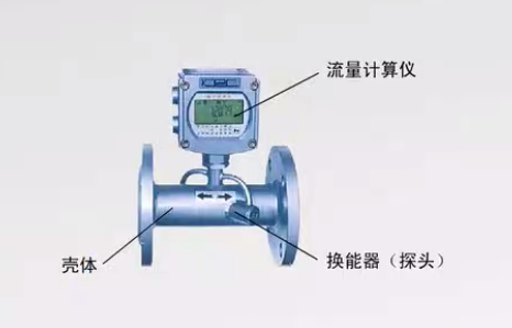 朗風(fēng)學(xué)堂（9）：什么是超聲波流量計(jì)？輸出端怎么接線？