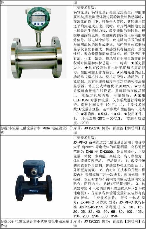 不銹鋼電磁流量計使用方法